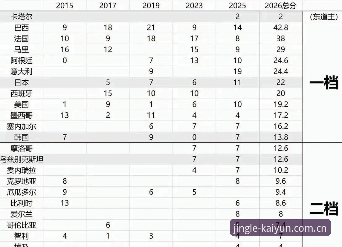 揭秘U17世界杯抽签：中国足球少年出线路径深度解析